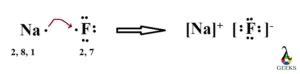 lewis structure of naf|NaF Lewis Structure& Characteristics: 19 Complete Facts .